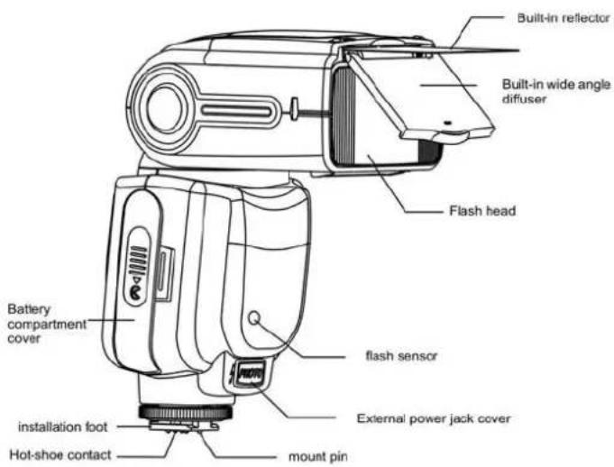 Triopo Speedlight TR-180 - THIRD, PARTS INFORMATION - 1