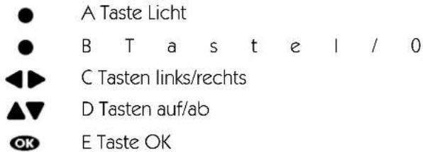 Klafs 16040 - Bedienen - 2