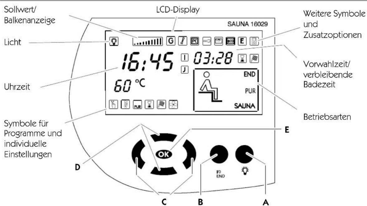 Klafs SaunaPUR 16029 - Display Steuerung 16029 - 1