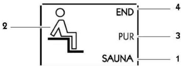 Klafs SaunaPUR 16029 - Symbole für Betriebsarten: - 1