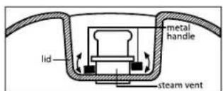 Futura F40 - Product Information: Getting to Know Your Futura - 11