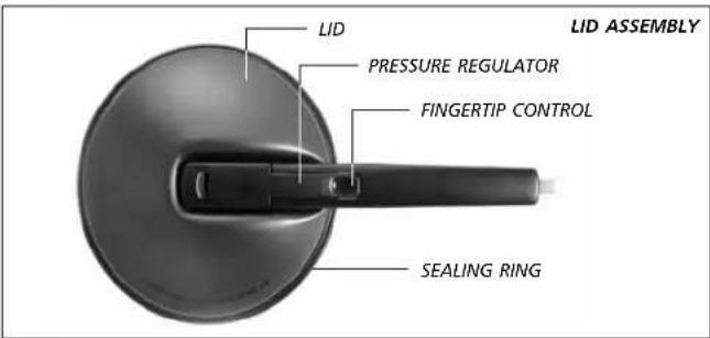 Futura F40 - Product Information: Getting to Know Your Futura - 2