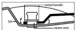 Futura F40 - Product Information: Getting to Know Your Futura - 12