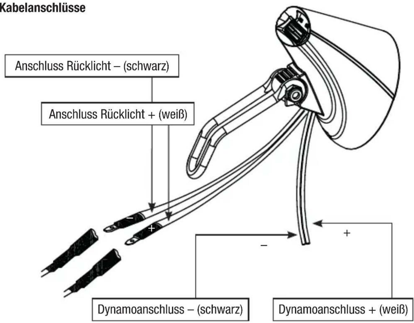 Fuxon F 15 - Schalterfunktionen - 2