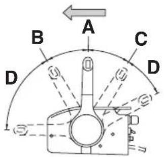 Monterey 254 FSX - Single Lever Controls - 1