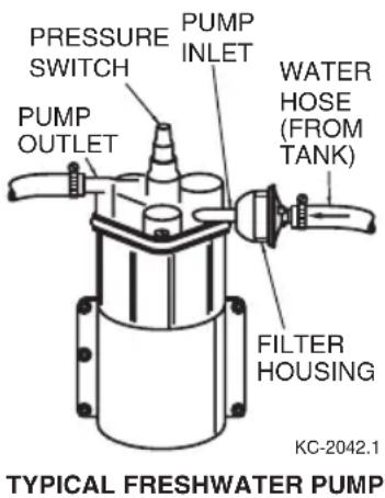 Monterey 254 FS Cuddy - Filter and Pump - 1
