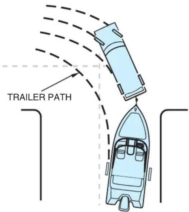 Monterey 254 FS Cuddy - TRAILERING CHECKLIST - 2