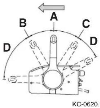 Monterey 254 FS Cuddy - Single Lever Controls - 1