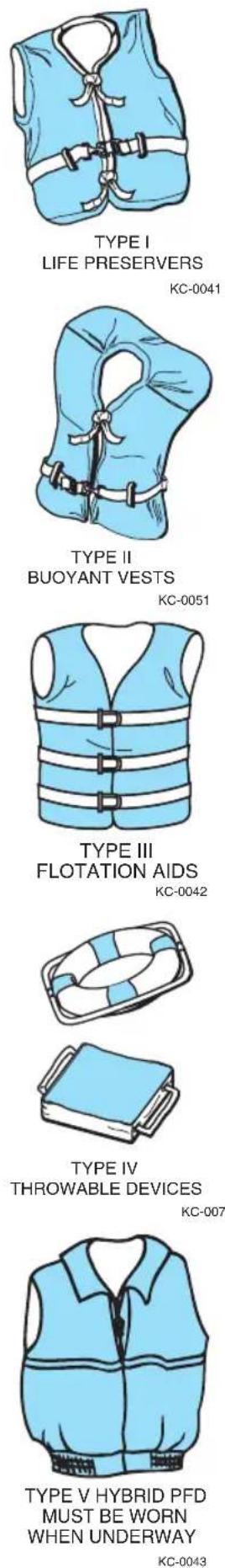 Monterey 254 FS Cuddy - Personal Flotation Devices - 1