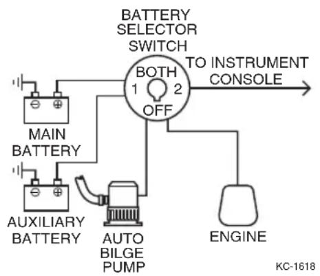 Monterey 214 FS - BATTERY SWITCHES - 1