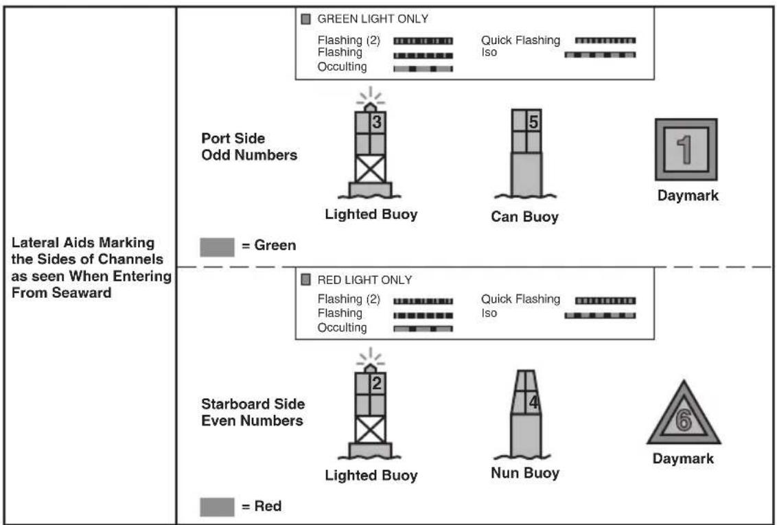 Monterey 214 FS - Lateral Markers - 1