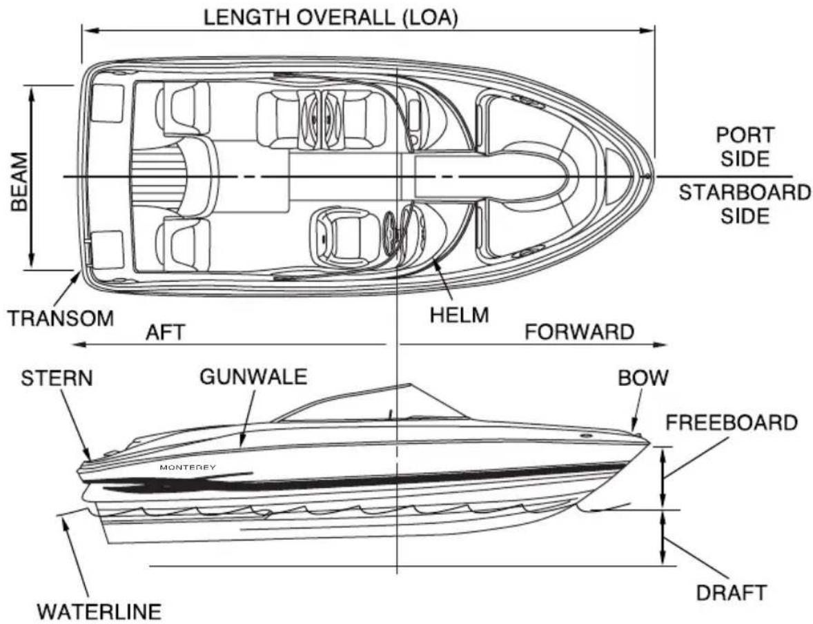 Monterey 214 FS - BOATING TERMINOLOGY - 1