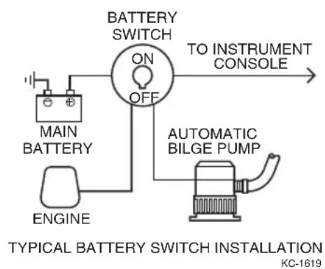 Monterey 214 FS - BATTERY SWITCHES - 2