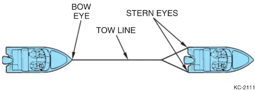 Monterey 214 FS - TOWING PROCEDURE - 1