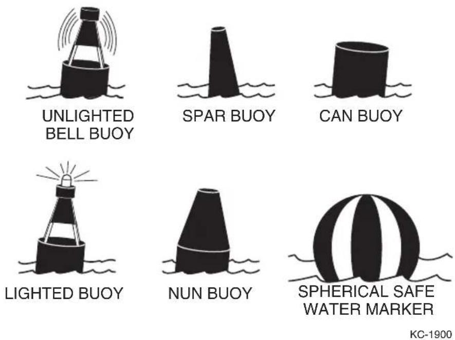 Monterey 214 FS - Types of Buoys - 1