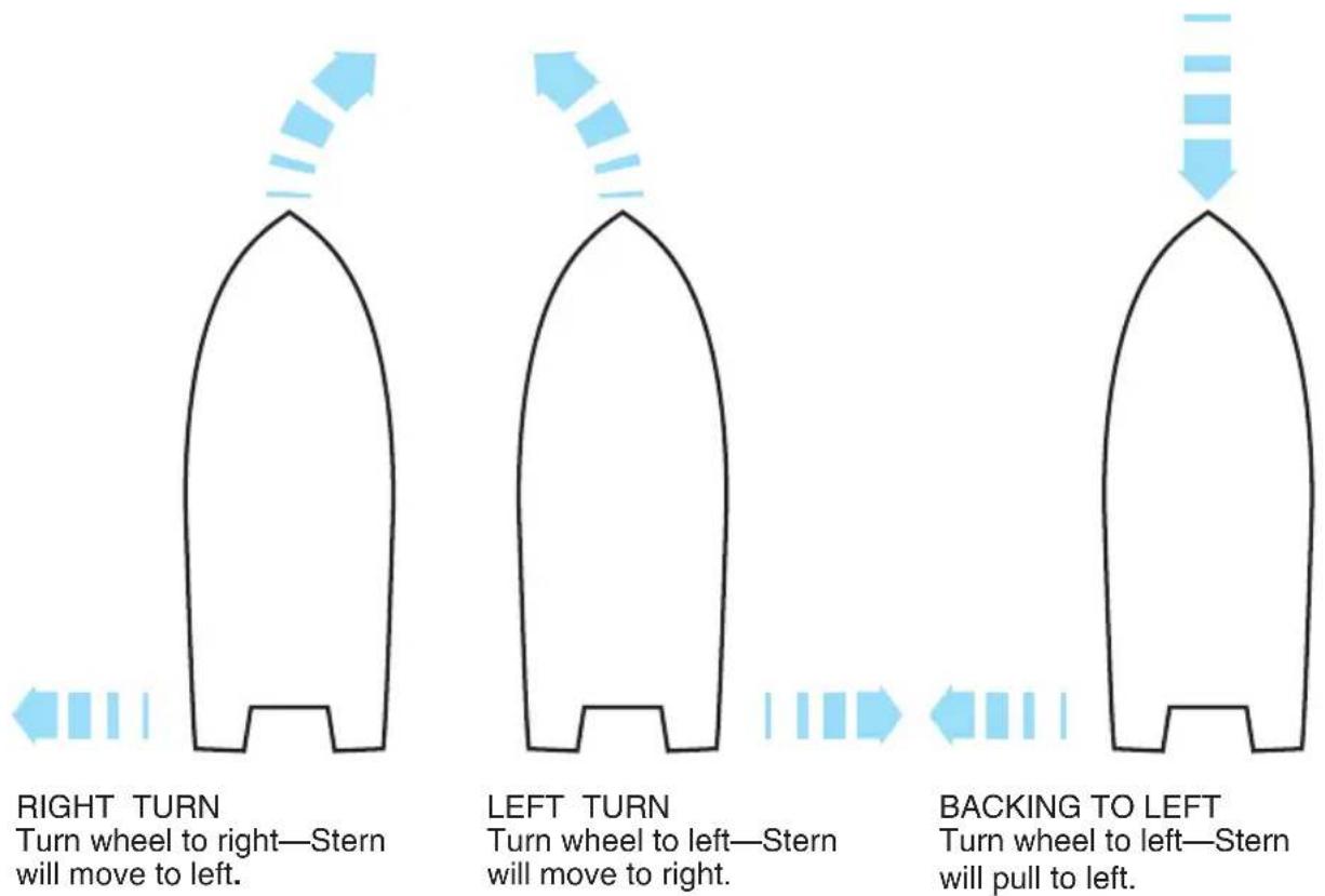 Monterey 214 FS - STEERING - 1