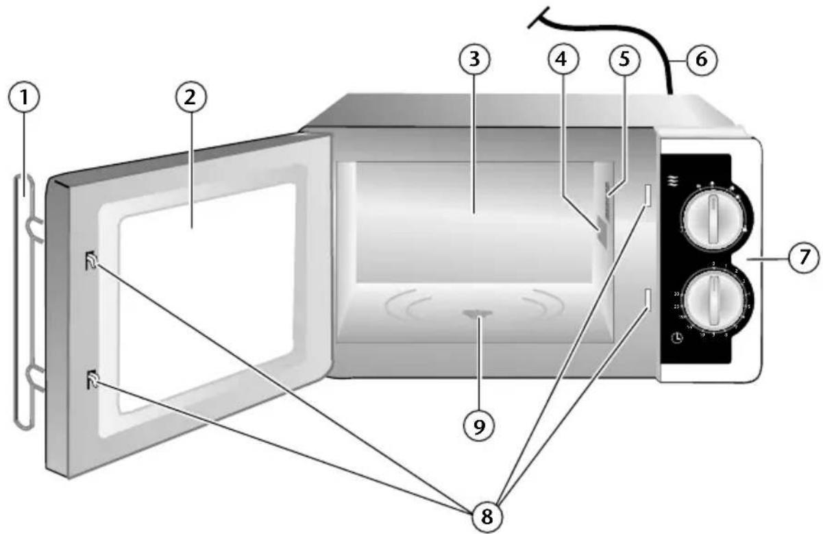 Crofton MD 12350 - Description of the parts - 1