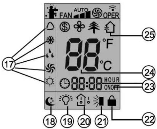 Sinclair ASH-24AIM PT - Fernbedienung - 2