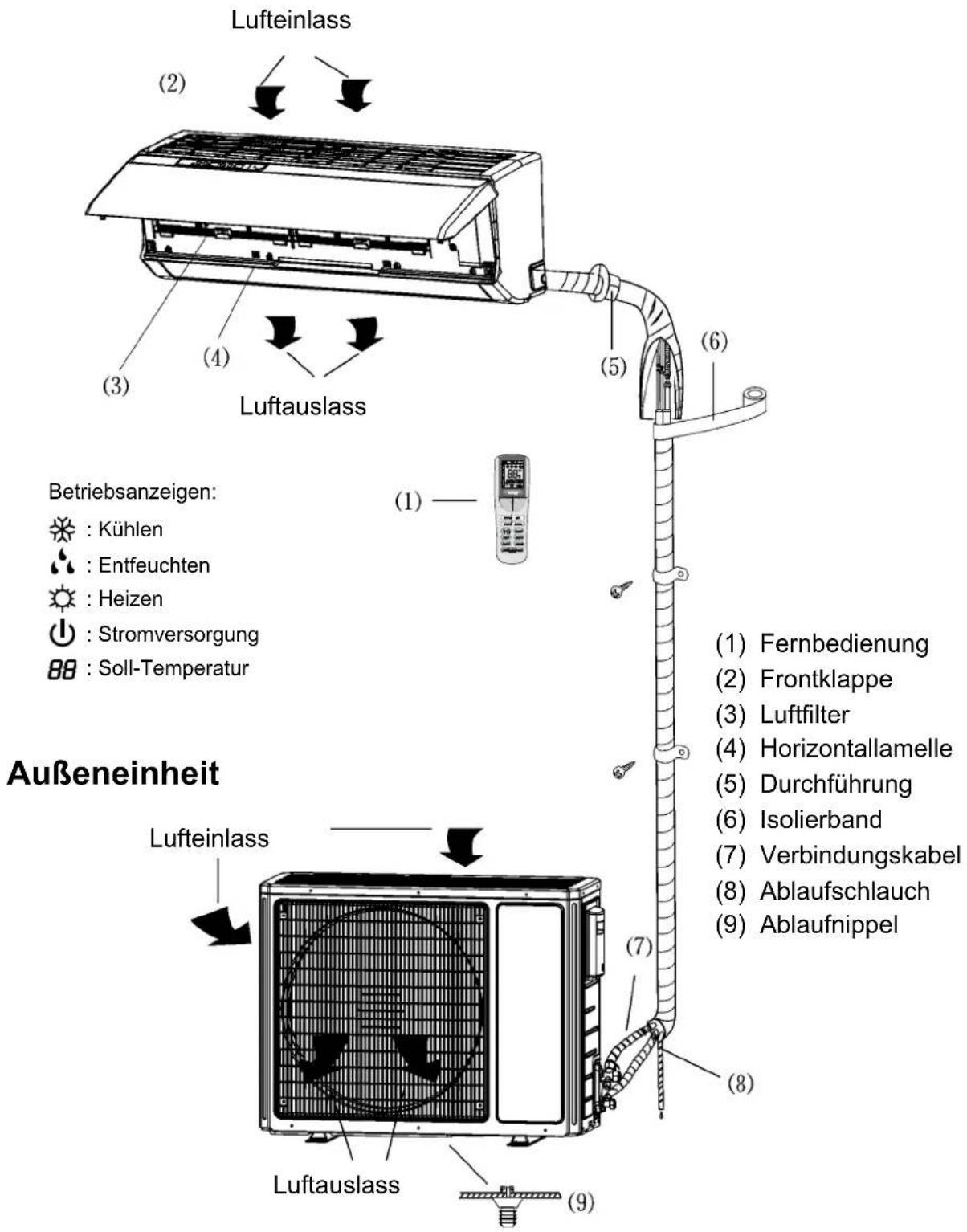 Sinclair ASH-24AIM PT - Bezeichnungen der Geräteteile Inneneinheit - 1