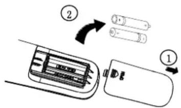 Sinclair ASH-24AIM PT - Hinweise: - 1