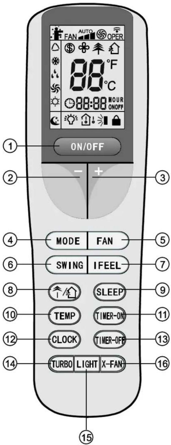 Sinclair ASH-24AIM PT - Fernbedienung - 1