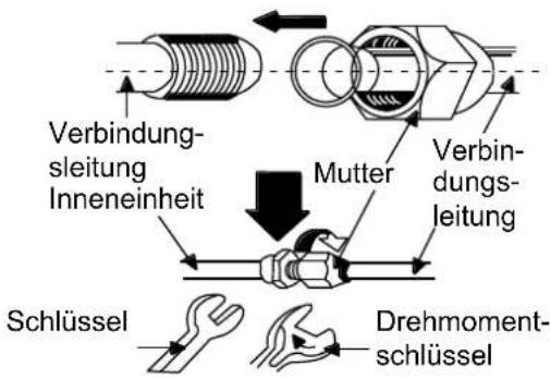 Sinclair ASH-24AIM PT - Verbindungsleitung installieren - 1