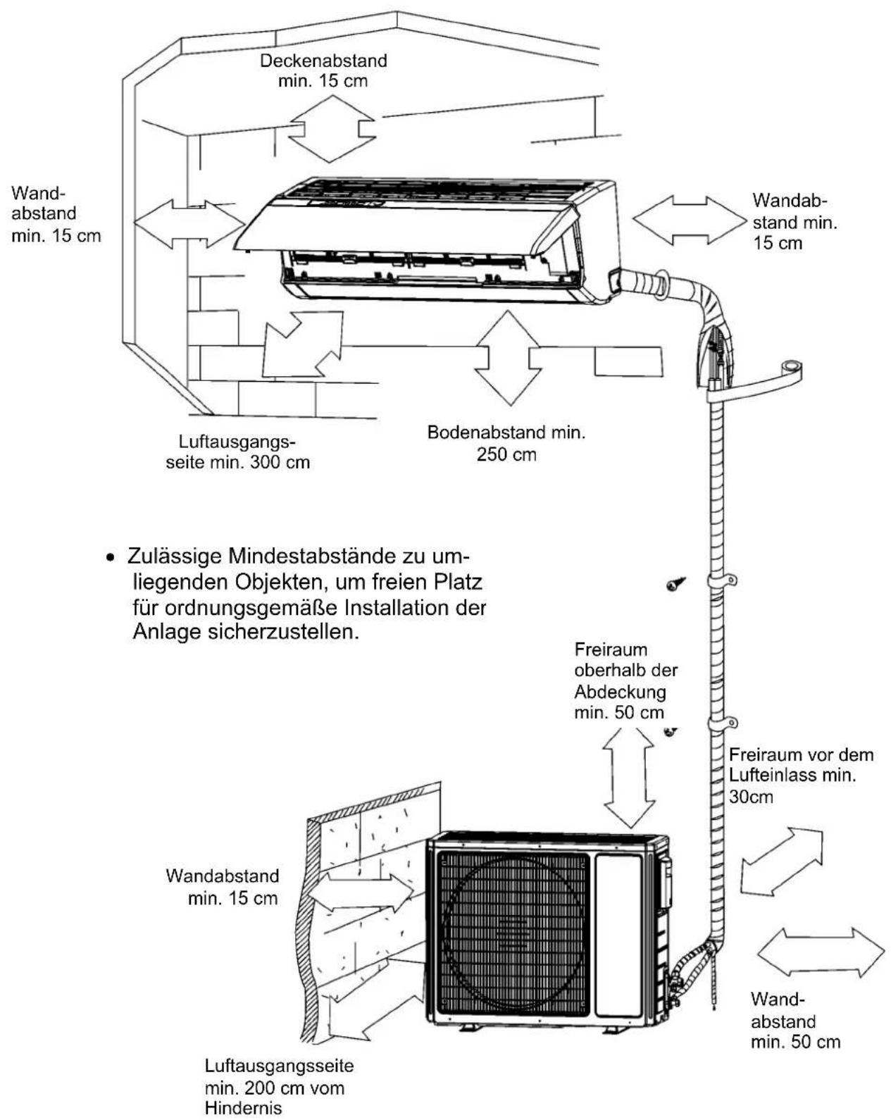 Sinclair ASH-24AIM PT - Erdung - 1