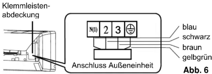 Sinclair ASH-24AIM PT - Elektrische Leiter anschließen - 1