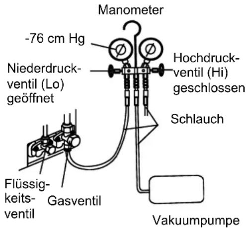 Sinclair ASH-24AIM PT - Entlüftung und Dichtigkeitsprüfung - 1