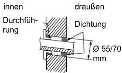 Sinclair ASH-24AIM PT - Öffnung für die Rohrleitung erzeugen - 1