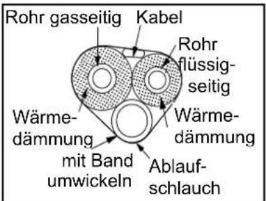 Sinclair ASH-24AIM PT - Rohrleitungen anschließen - 2