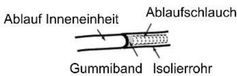 Sinclair ASH-24AIM PT - Ablaufschlauch installieren - 2