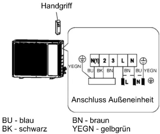 Sinclair ASH-24AIM PT - Elektrische Leiter anschließen - 1
