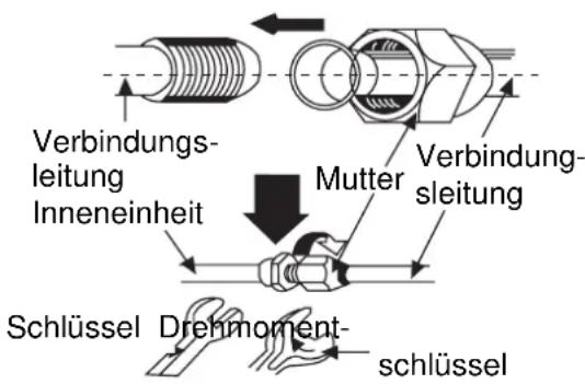 Sinclair ASH-24AIE - Verbindungsleitung installieren - 1
