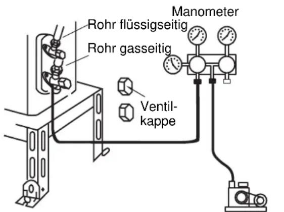 Sinclair ASH-24AIE - Entlüftung und Dichtigkeitsprüfung - 1