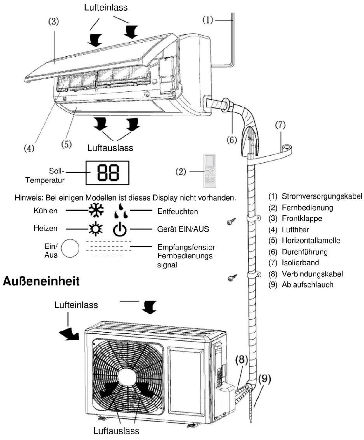 Sinclair ASH-24AIE - Bezeichnungen der Geräteteile Inneneinheit - 1