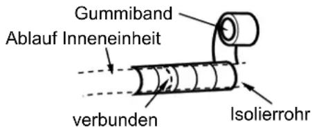 Sinclair ASH-18AIM PT - Ablaufschlauch installieren - 3
