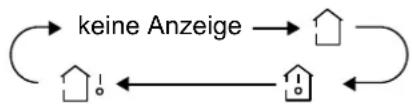 Sinclair ASH-18AIM PT - TEMP (Temperatur anzeigen) - 1