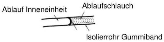 Sinclair ASH-18AIE - Ablaufschlauch installieren - 2