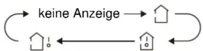 Sinclair ASH-18AIE - TEMP (Temperatur anzeigen) - 1