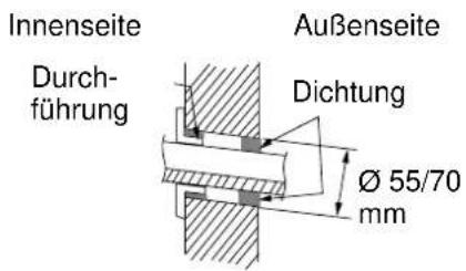Sinclair ASH-18AIE - Öffnung für die Rohrleitung erzeugen - 1