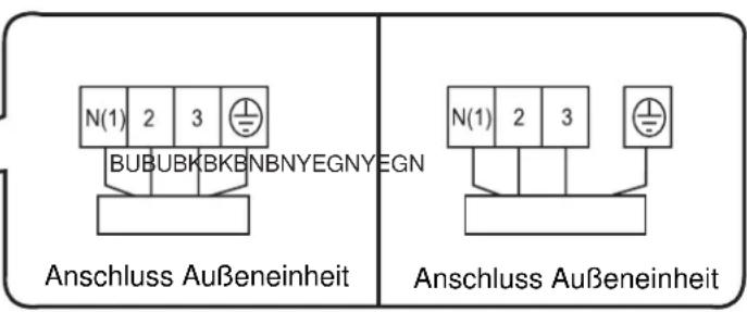 Sinclair ASH-18AIE - Elektrische Leiter anschließen - 2