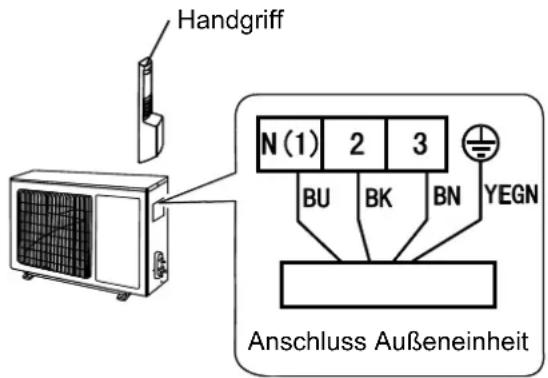 Sinclair ASH-13AIM PT - Elektrische Leiter anschließen - 1