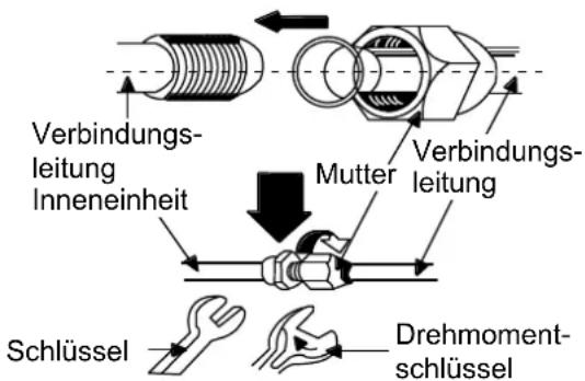 Sinclair ASH-13AIM PT - Verbindungsleitung installieren - 1