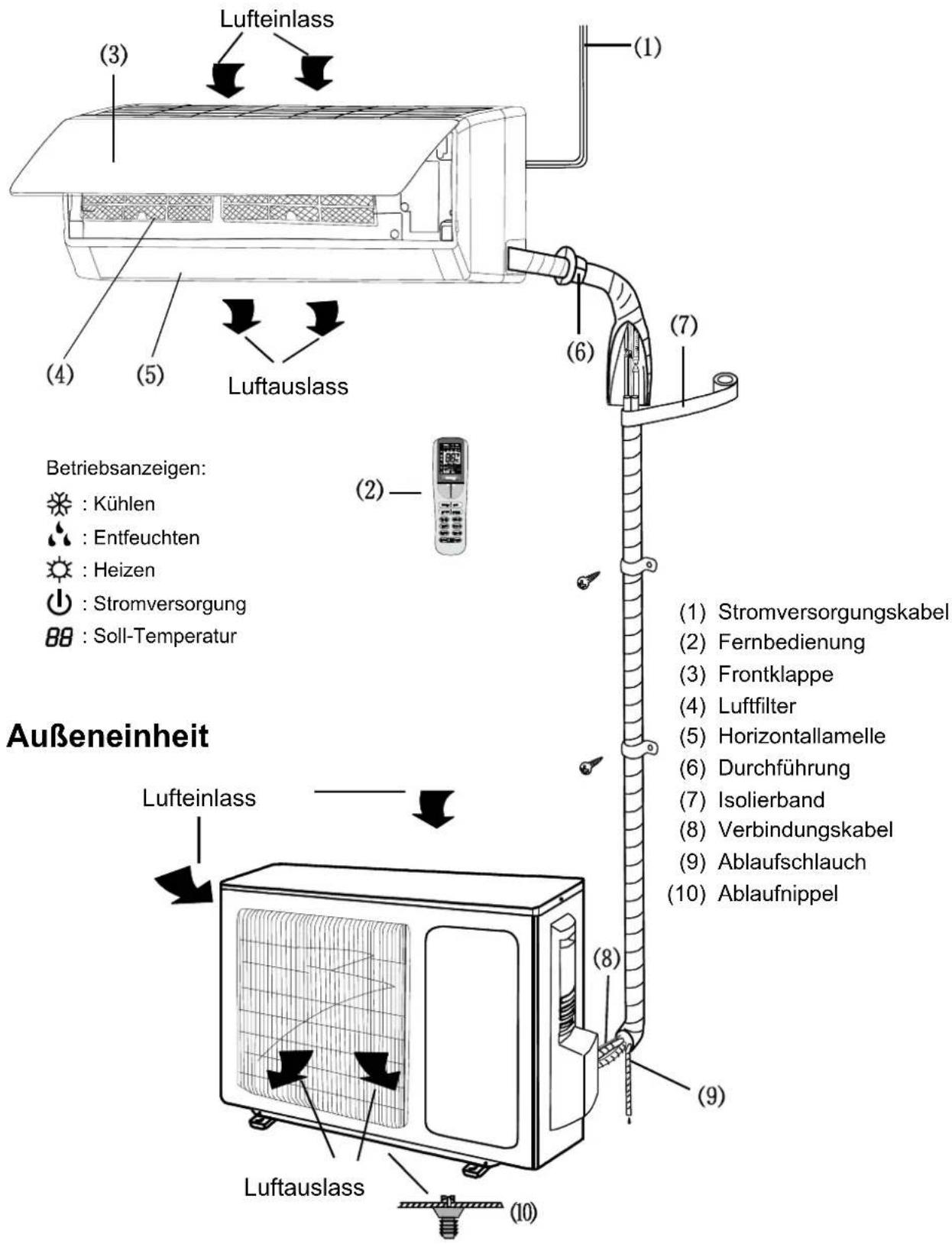 Sinclair ASH-13AIM PT - Bezeichnungen der Geräteteile Inneneinheit - 1