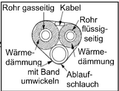 Sinclair ASH-13AIM PT - Rohrleitungen anschließen - 2