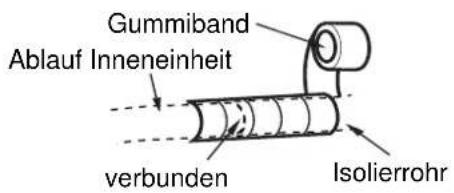 Sinclair ASH-12AIE - Ablaufschlauch installieren - 3