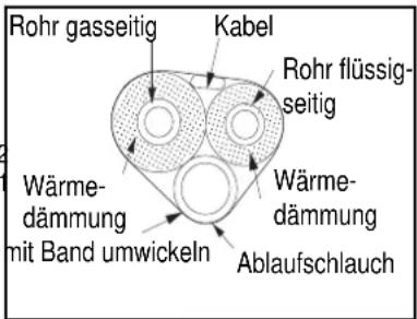 Sinclair ASH-12AIE - Rohrleitungen anschließen - 2