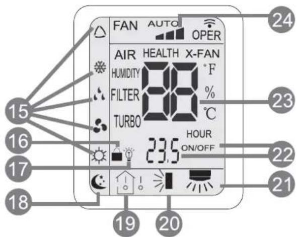 Sinclair ASH-12AIE - Fernbedienung - 4