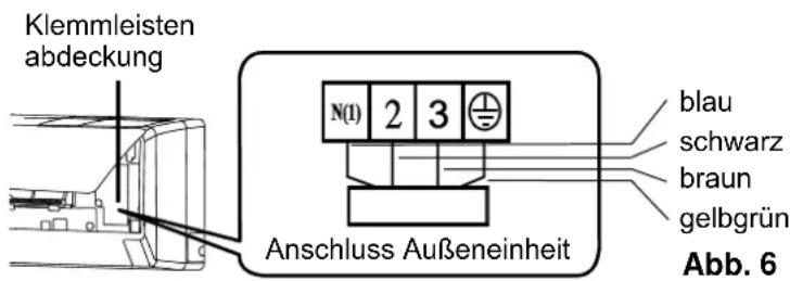 Sinclair ASH-09AIM PT - Elektrische Leiter anschließen - 1